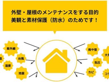 お家のメンテナンス